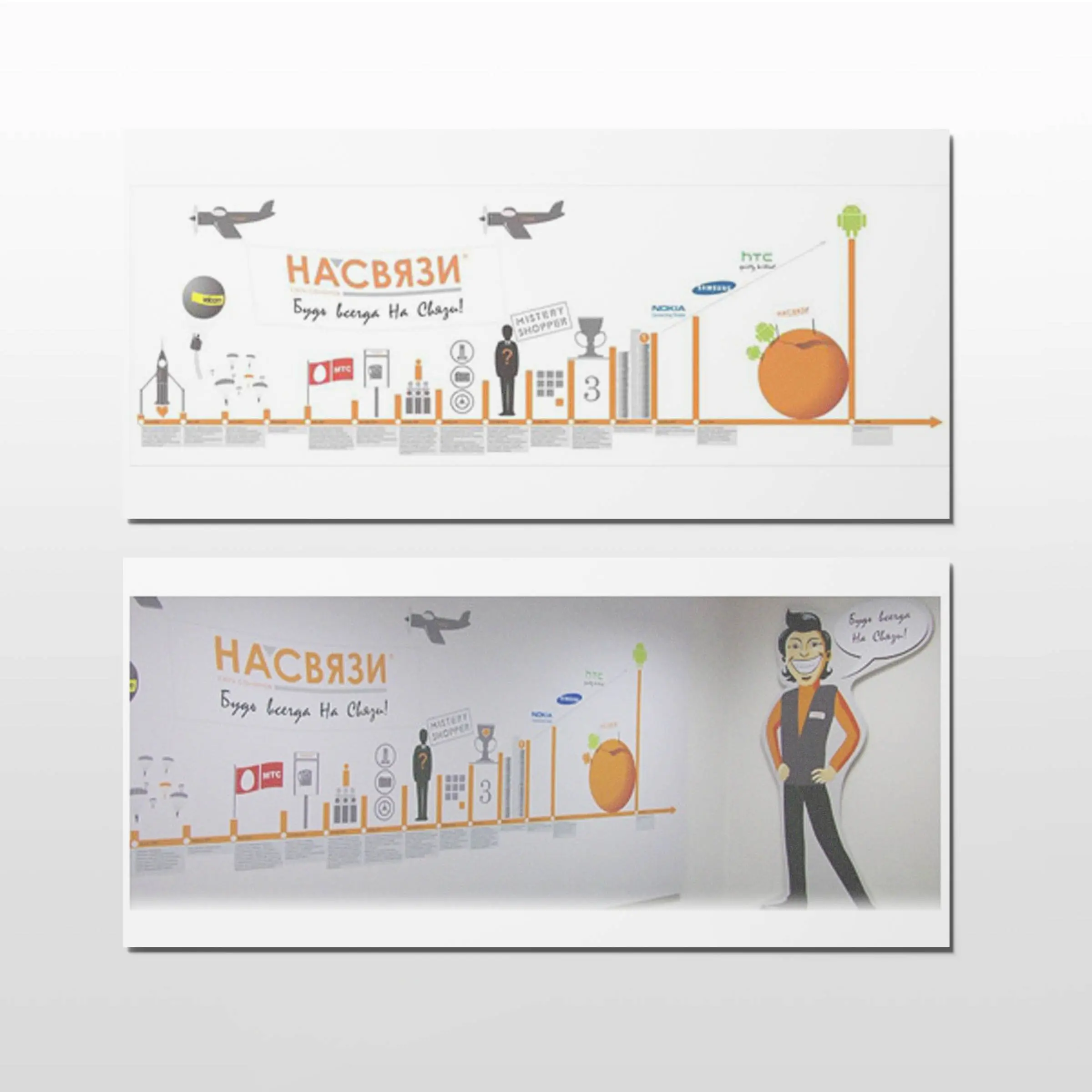 Построение процесса управления людьми в IT-B2B Построение процесса управления людьми в IT-B2B