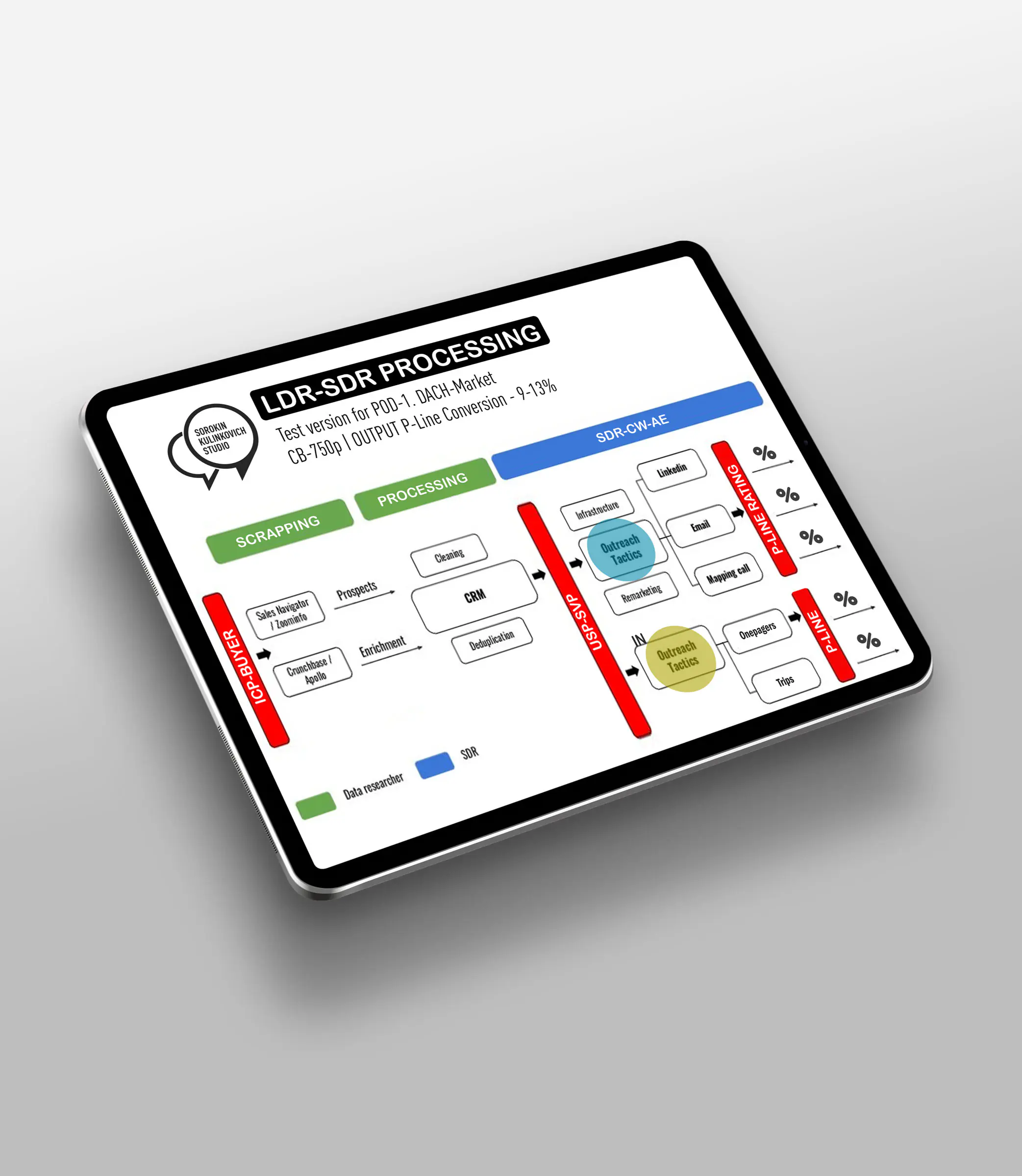 Построение бизнес-процессов в IT-Продажах